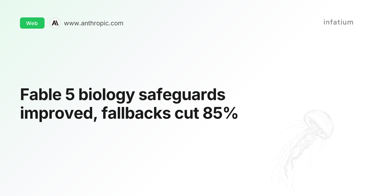 Fable 5 biology safeguards improved, fallbacks cut 85%