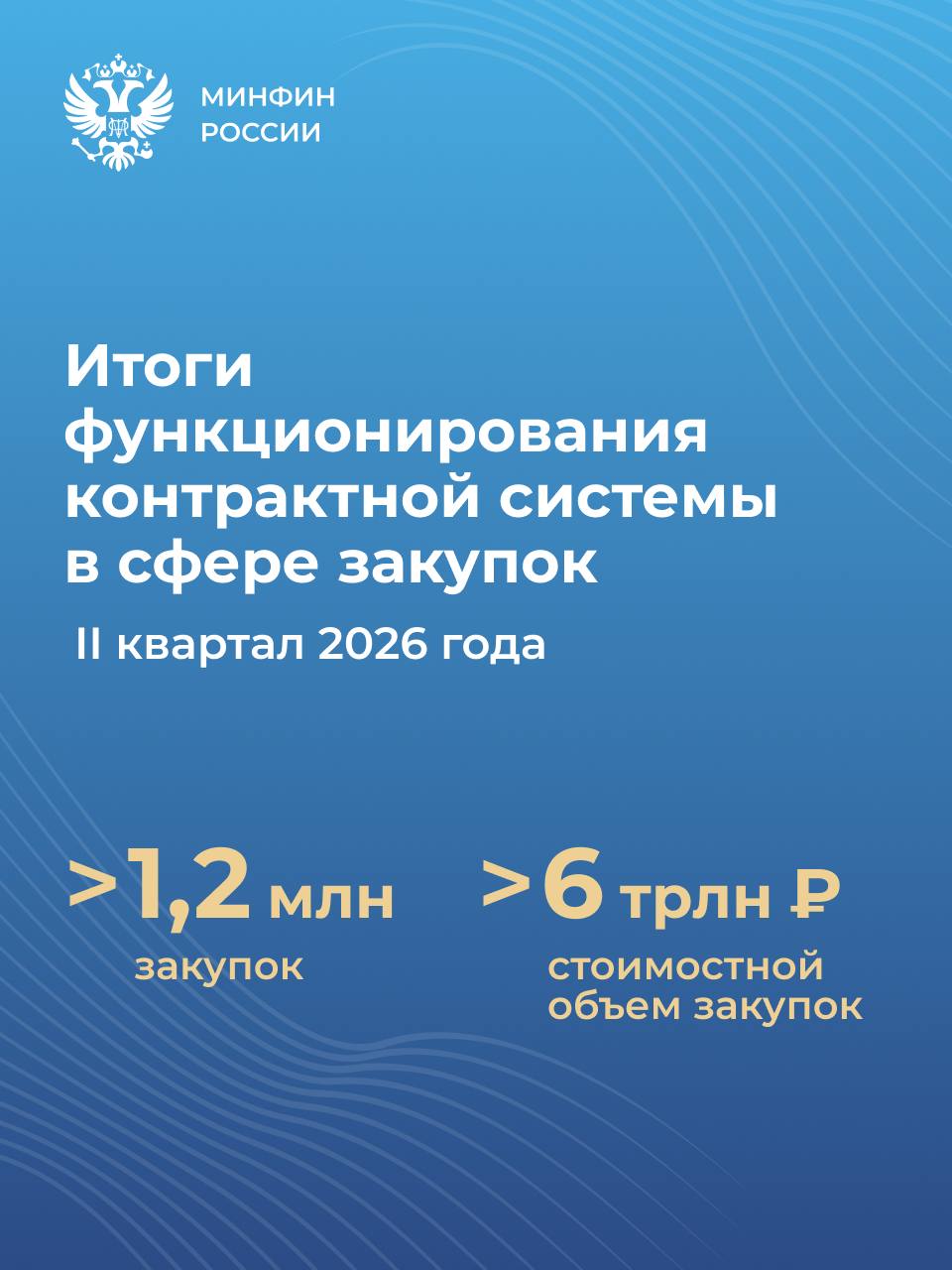 Минфин проанализировал госзакупки за первое полугодие 2026